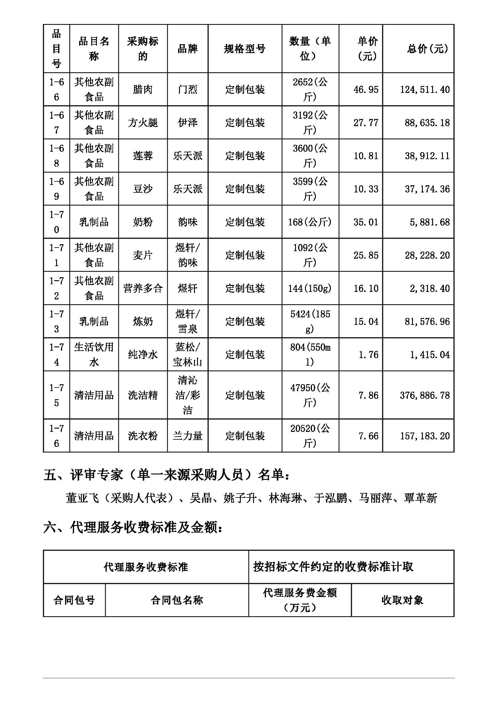 廣東省佛山片區(qū)監(jiān)獄2022-2023年度罪犯大宗生活物資（副食及日用雜品）采購項(xiàng)目中標(biāo)公告發(fā)布